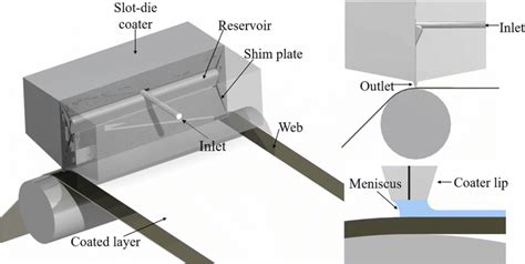 slot die coating head|slot die coater.